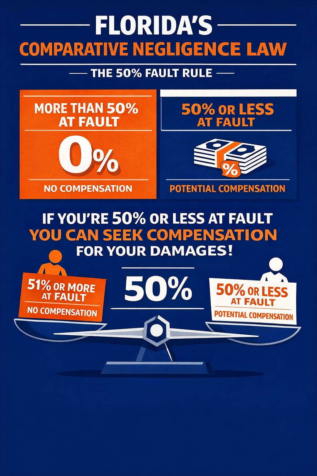 Sobol Feb Blog Graphic Comparative Negligence